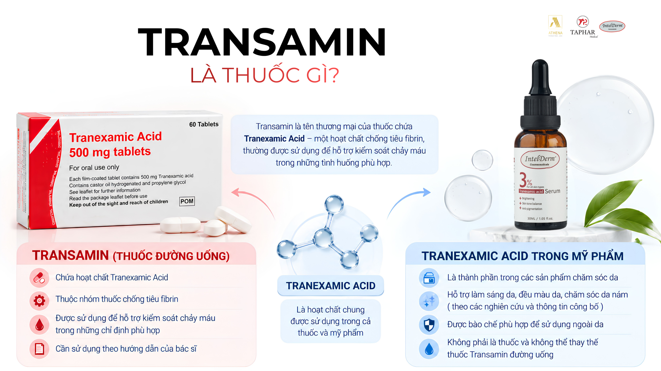 Transamin là thuốc gì và hoạt chất Tranexamic Acid là gì